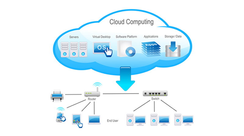 Cloud Computing- How much you know of it (Part-1)