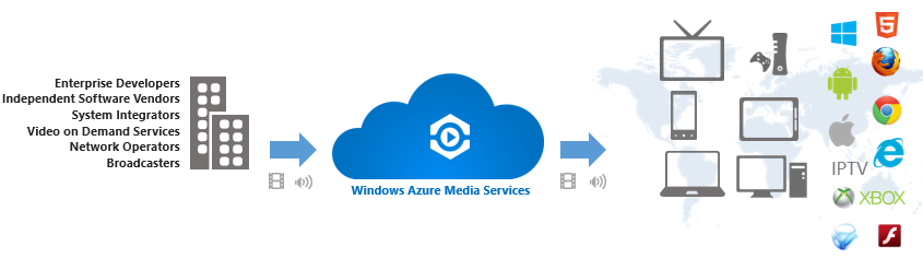 Speaking of Microsoft Azure Media Services