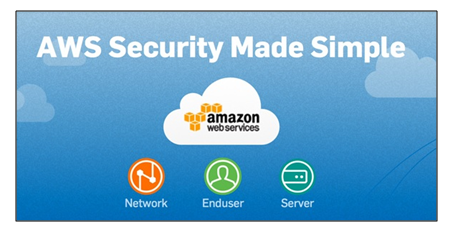 AWS  Cloud Security Services