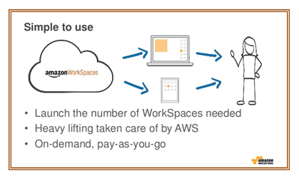 Amazon Workspaces
