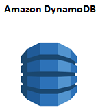 Amazon Dynamo DB