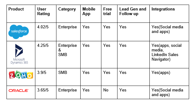 d365 price list