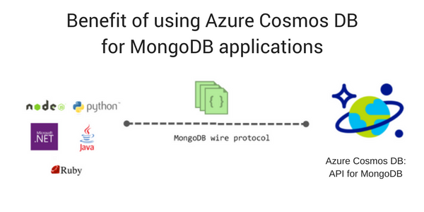 Benefit of using Azure Cosmos DB for MongoDB applications