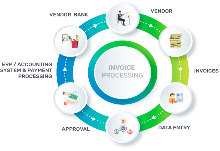 Invoice Automation - AP Automation Process • Sysfore Blog