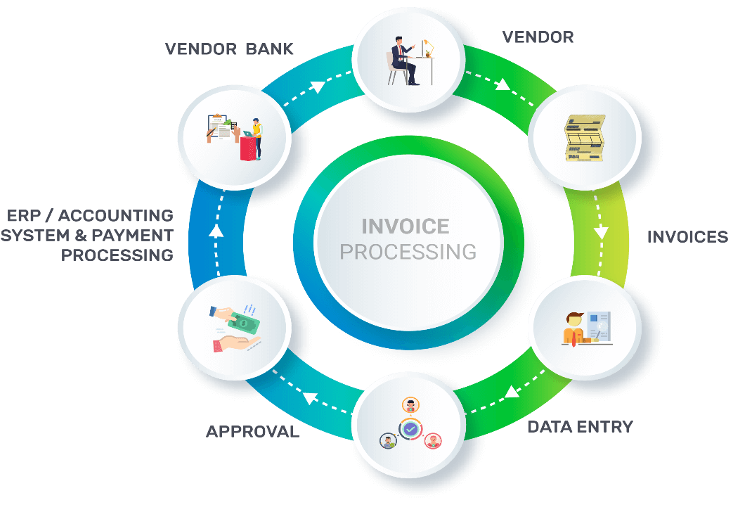 Supplier Payment Automation